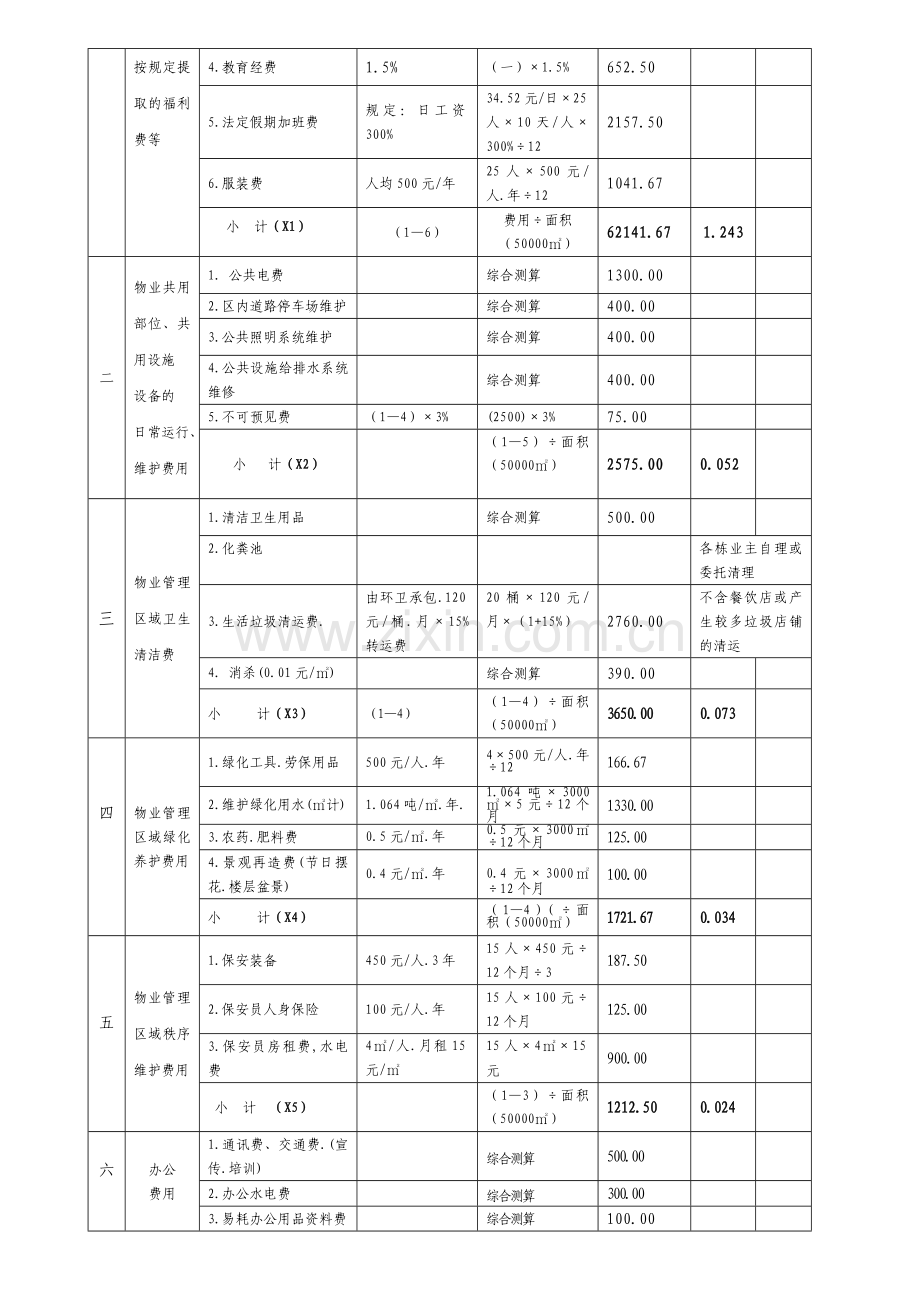 XX花园物业管理费测算.doc_第2页
