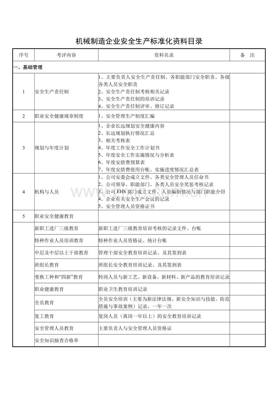 机械行业标准化体系资料台账.doc_第1页