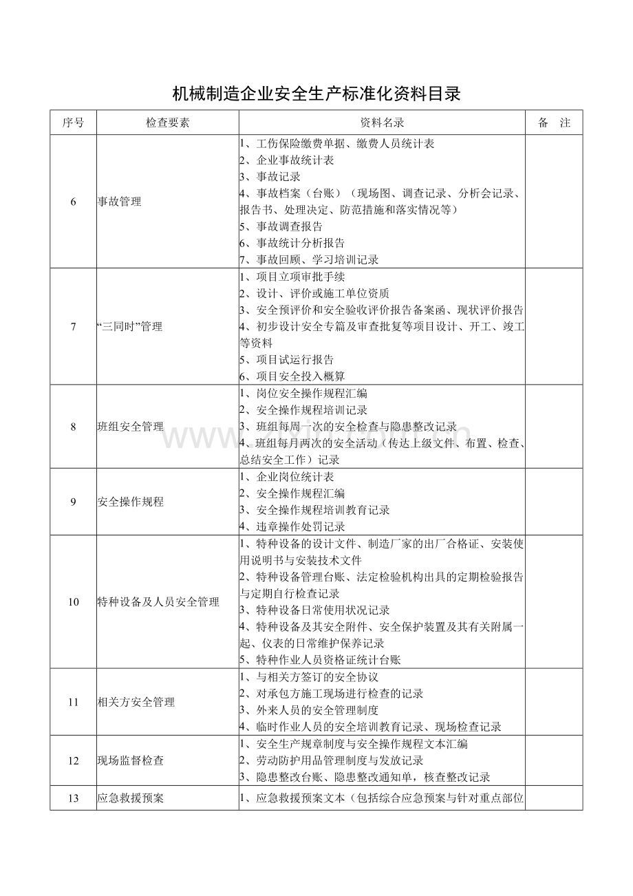 机械行业标准化体系资料台账.doc_第2页
