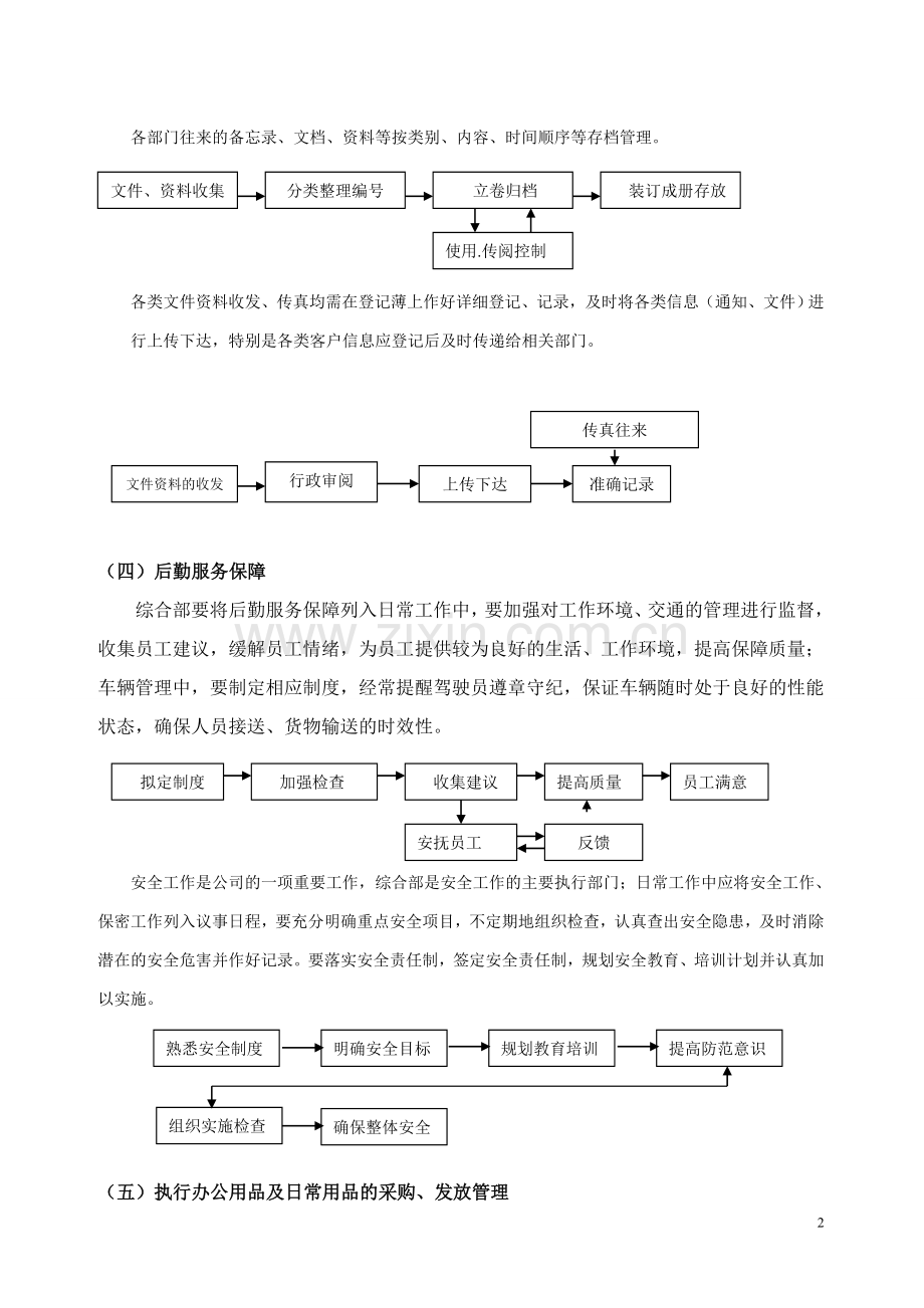 办公室行政事务流程图全套.doc_第2页