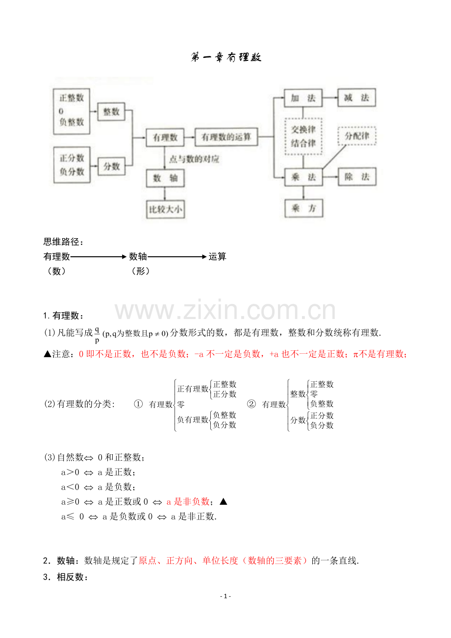 初中数学第一章有理数知识点归纳总结.doc_第1页