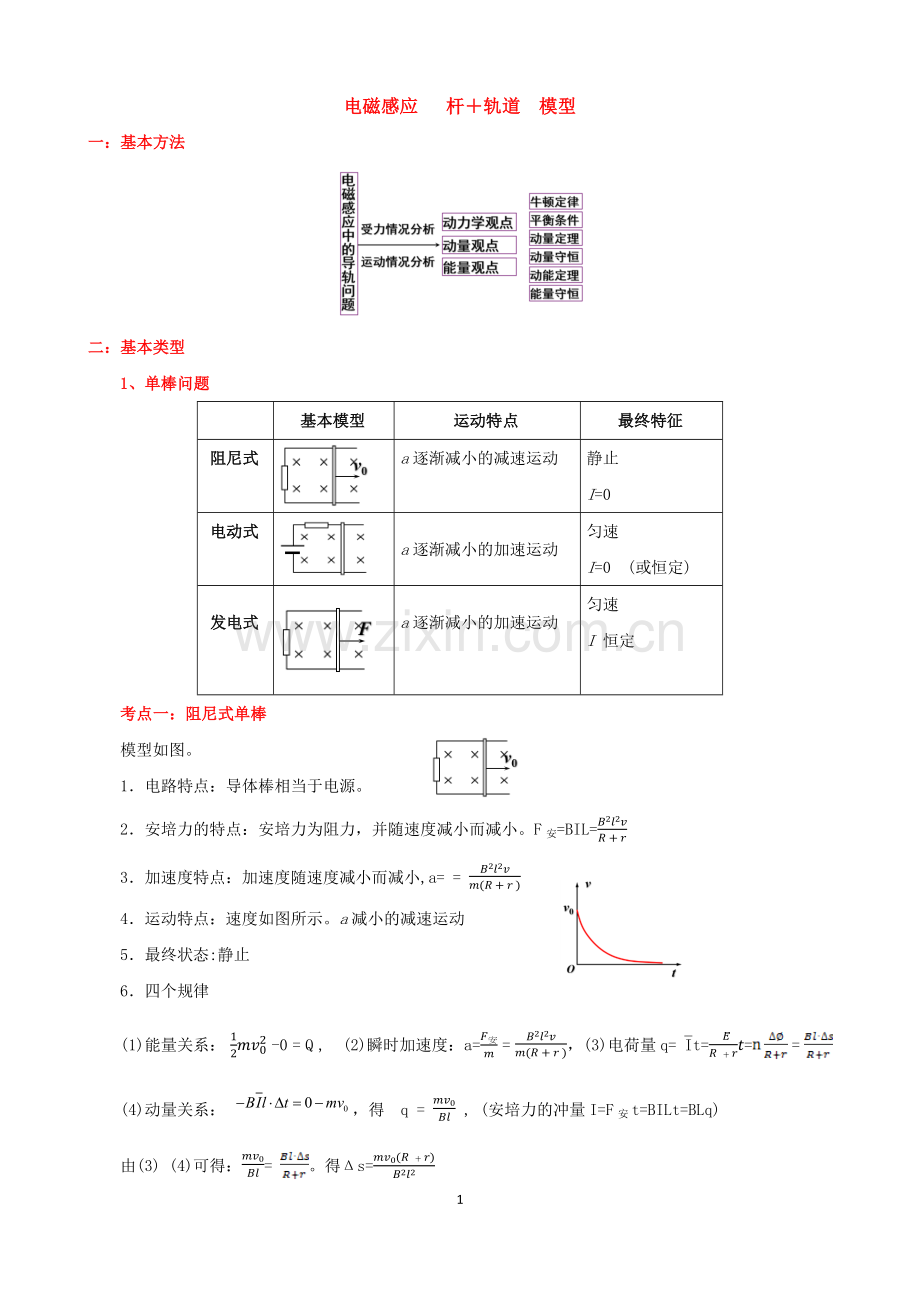 高三复习高中物理重点知识习题电磁感应杆+轨.doc_第1页