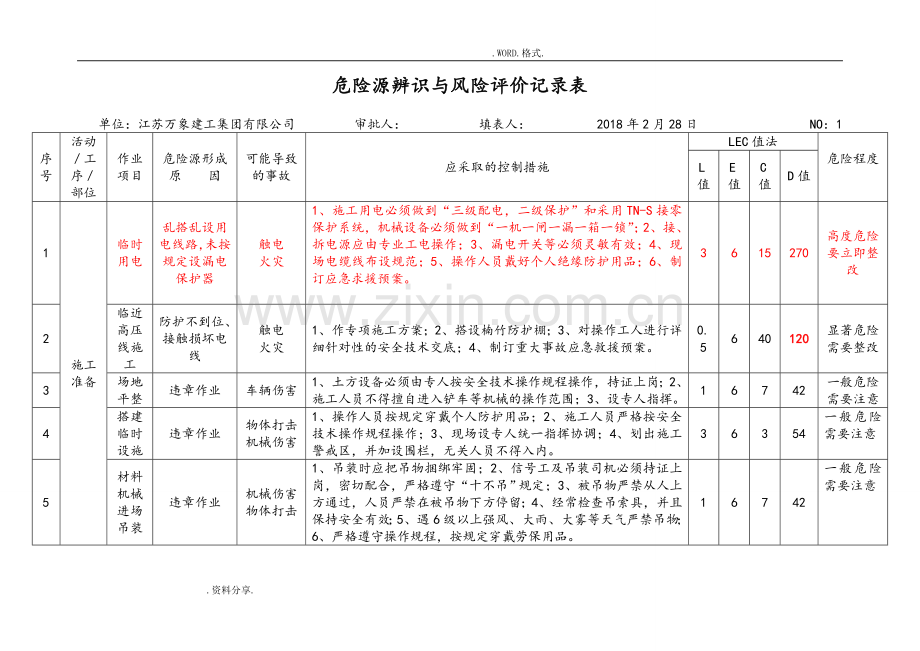 危险源辨识及风险评价记录文本表[2018年0328].doc_第1页