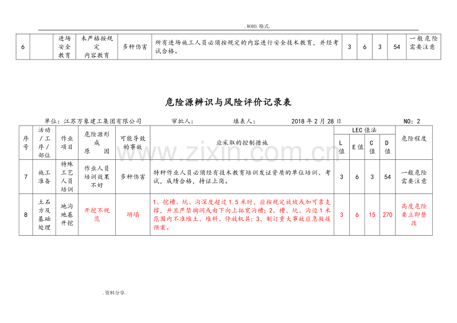 危险源辨识及风险评价记录文本表[2018年0328].doc_第2页
