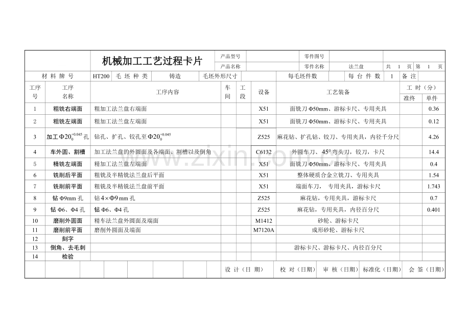 机械制造课程设计CA6140法兰盘831004机械加工工艺过程卡片及工序卡片.doc_第1页