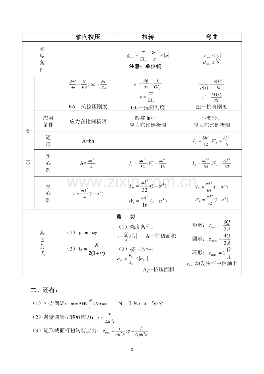 材料力学知识点总结.doc_第2页
