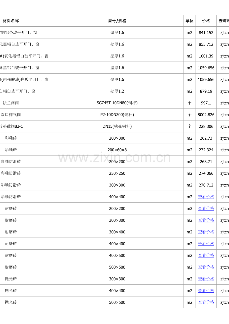 石嘴山信息价石嘴山工程造价信息网信息价造价通.doc_第2页