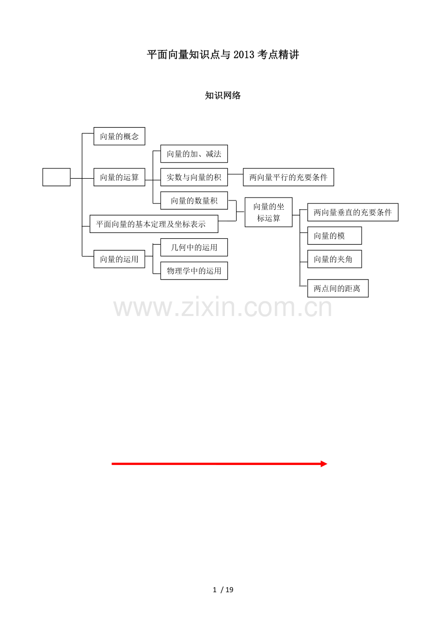 平面向量知识点与考点精.doc_第1页