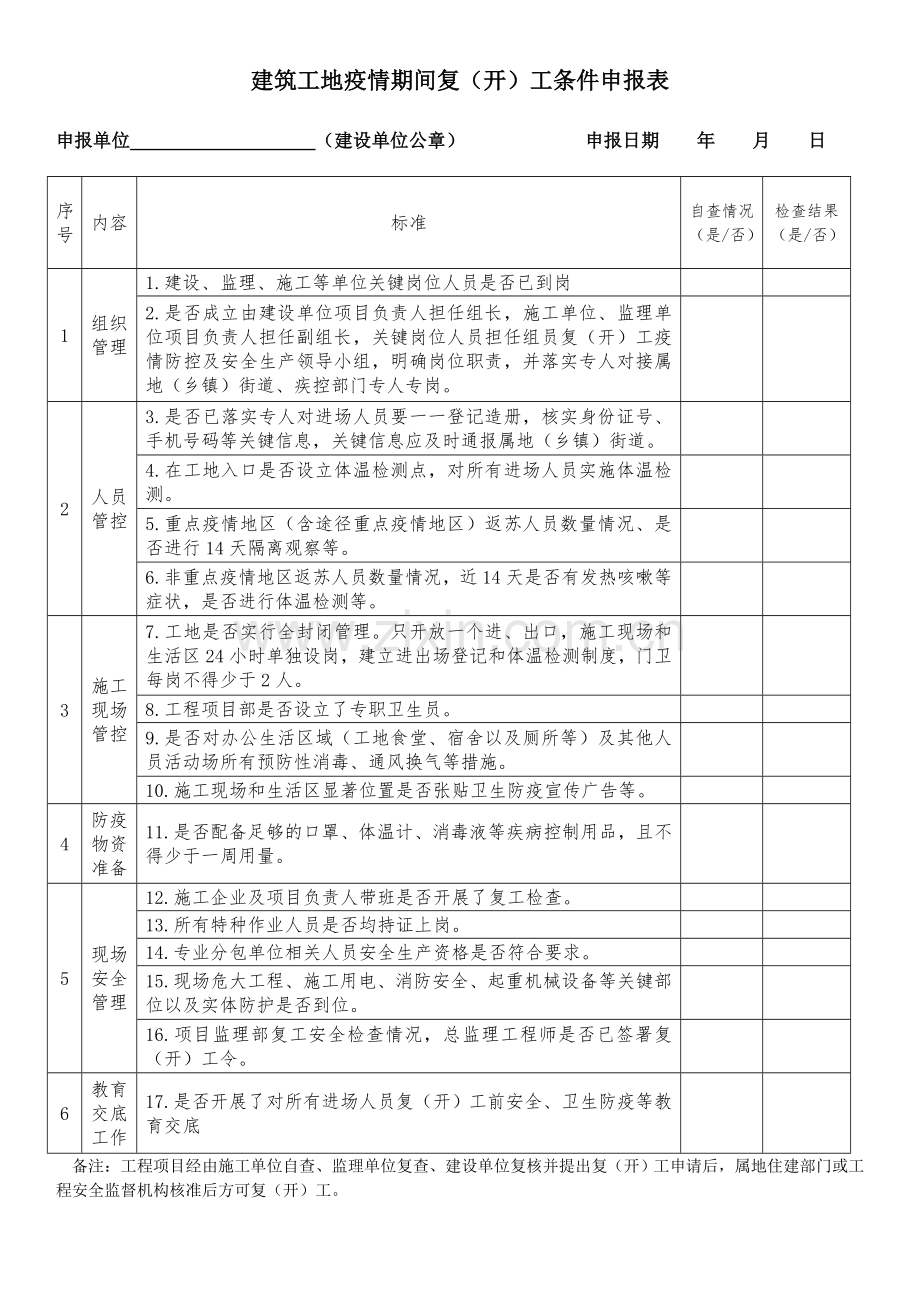 建筑工地期间复(开)工条件申报表.doc_第1页