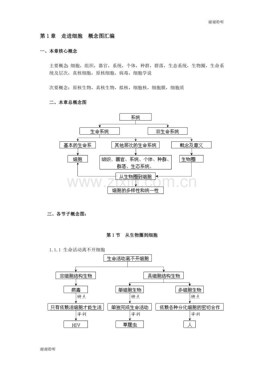 走进细胞概念图汇编.doc_第1页