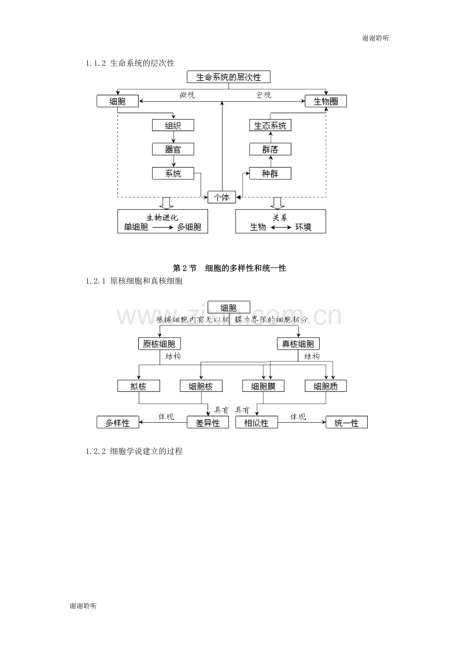 走进细胞概念图汇编.doc_第2页