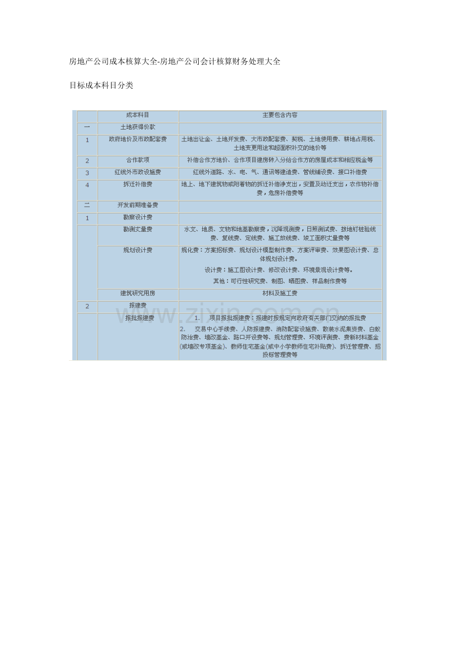 房地产公司成本核算大全.doc_第1页