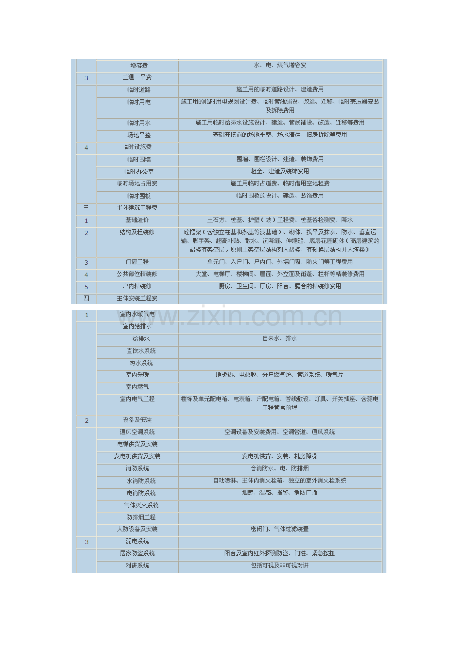 房地产公司成本核算大全.doc_第2页