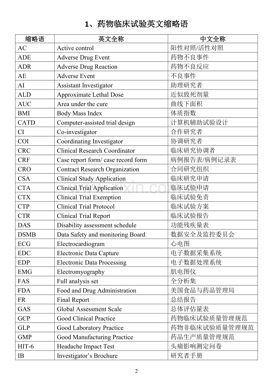 药物临床试验英文缩写2017.1.doc_第2页