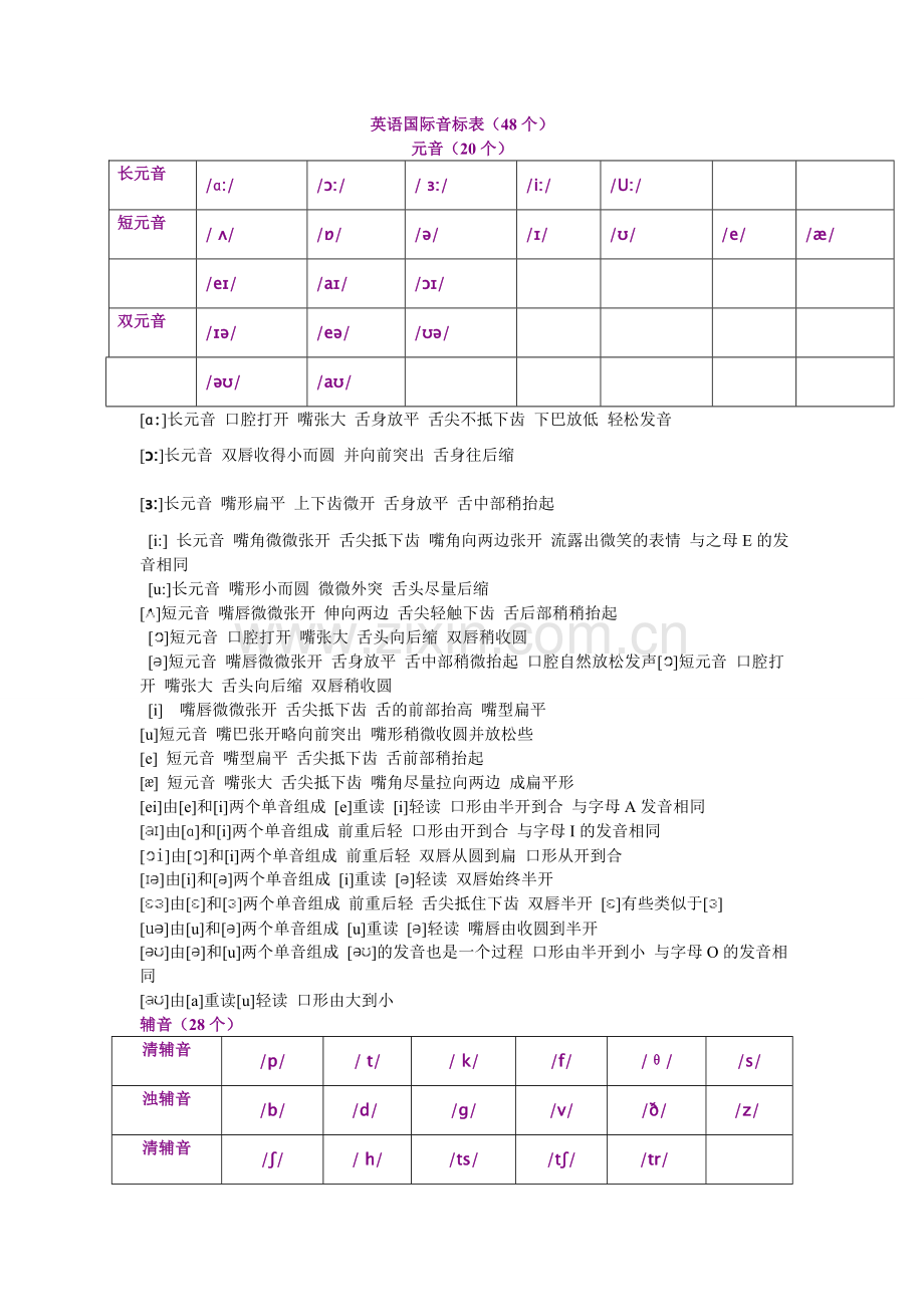 音标及其练习题一.doc_第1页