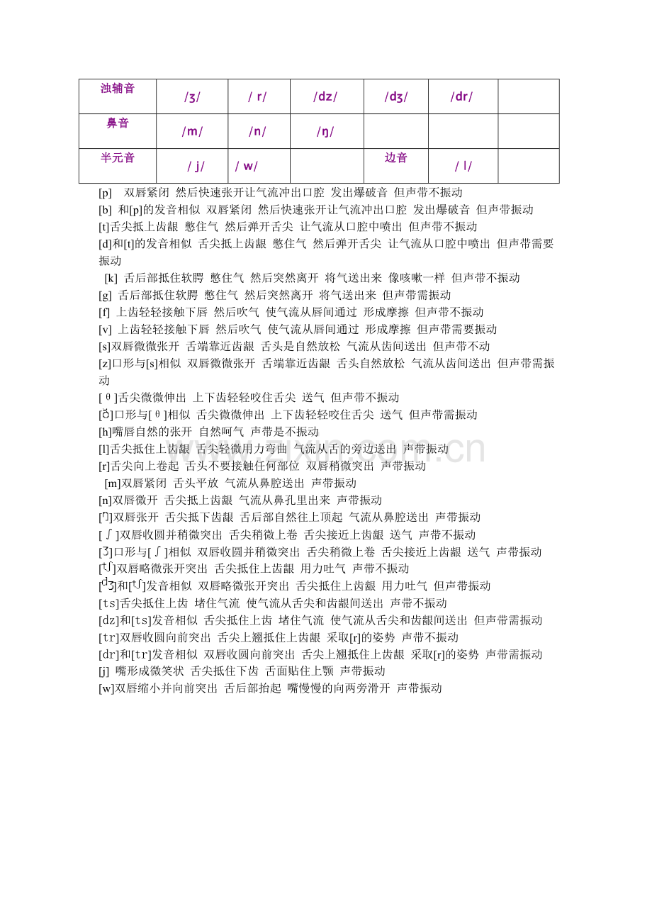 音标及其练习题一.doc_第2页