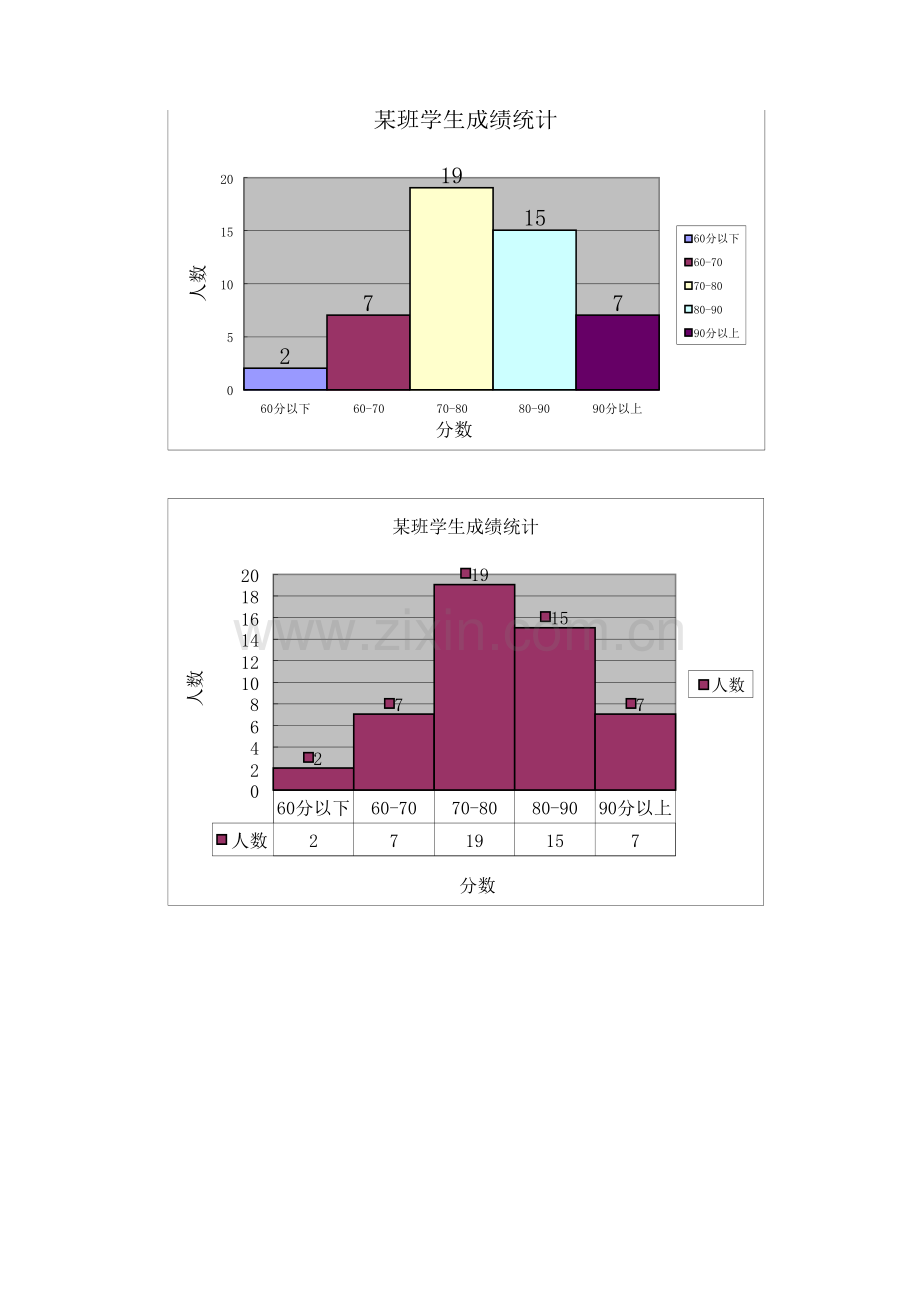 统计学原理第一次作业.xls_第2页