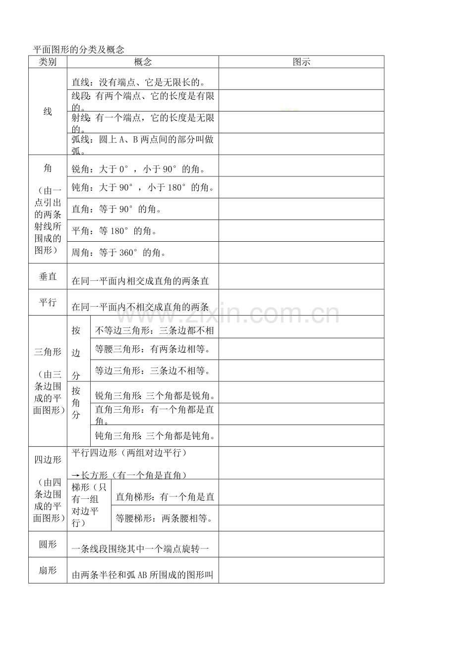 小学平面几何知识点总结.doc_第1页