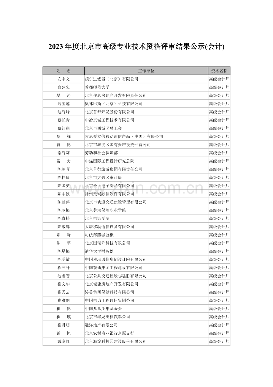 北京市高级专业技术资格评审结果公示会计.doc_第1页