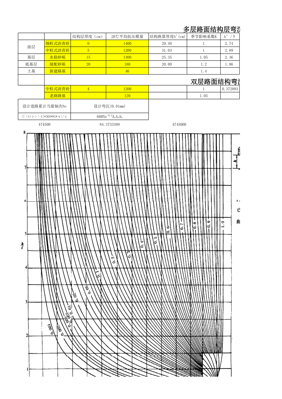 路面弯沉计算.xls_第1页