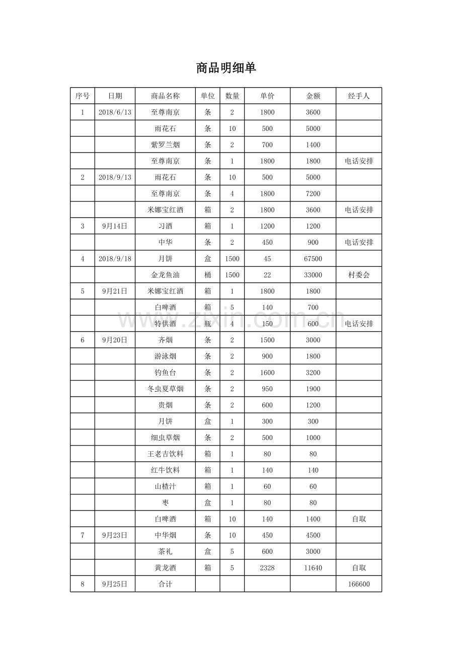 账单明细单.xls_第1页