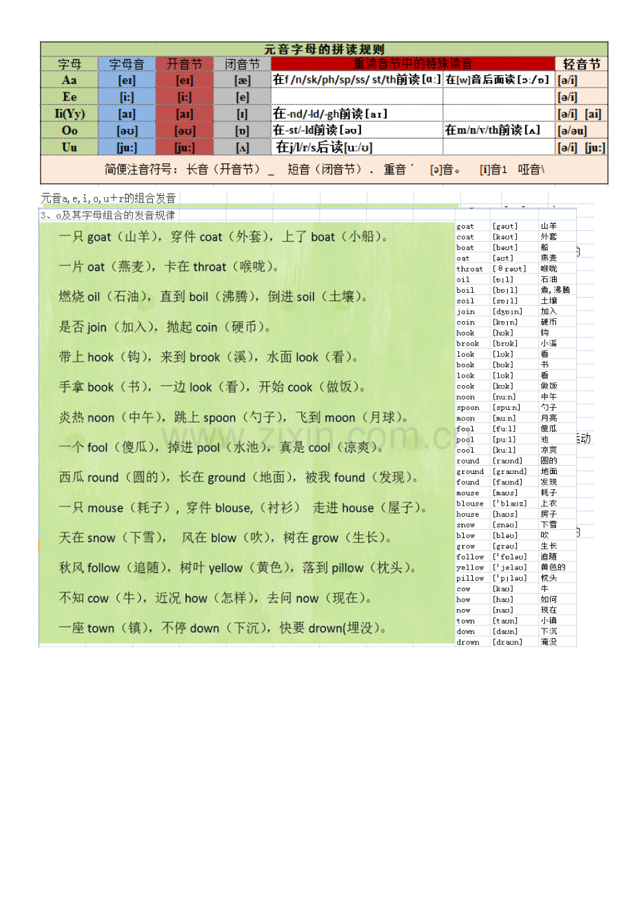 读顺口溜记单词总结发音规律.doc_第2页