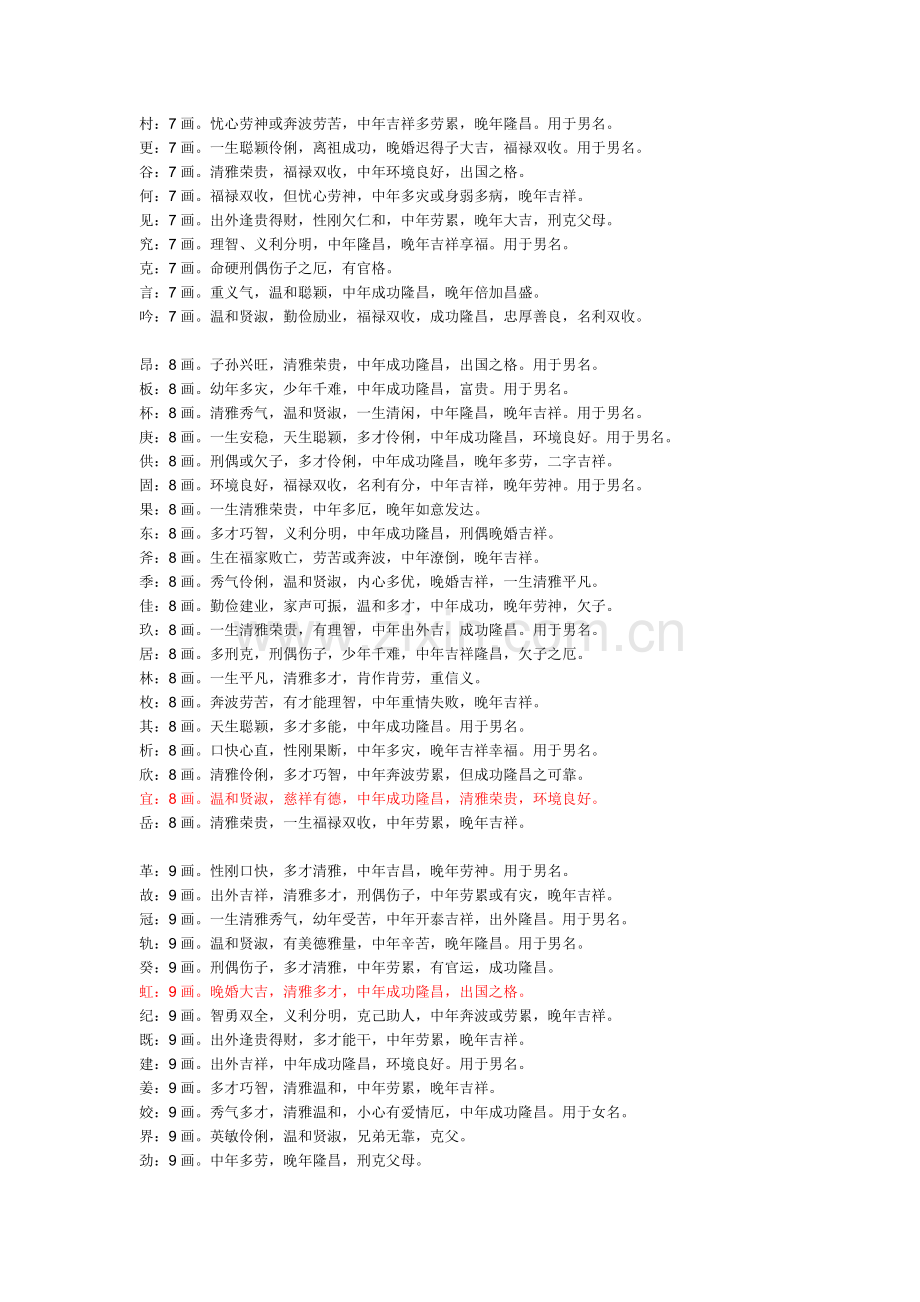 (取名字)五行属木的文字寓意大全汇总.doc_第2页