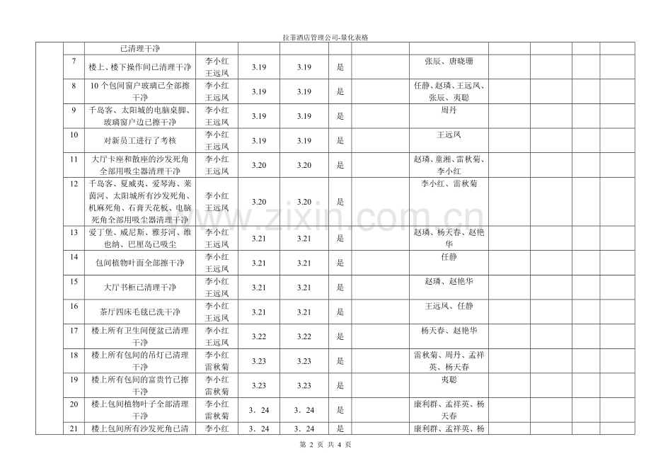 工作总结量化表格.doc_第2页