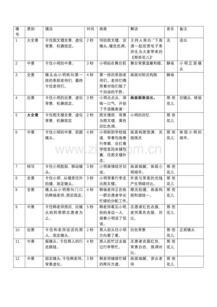 分镜头脚本标准格式.doc_第1页