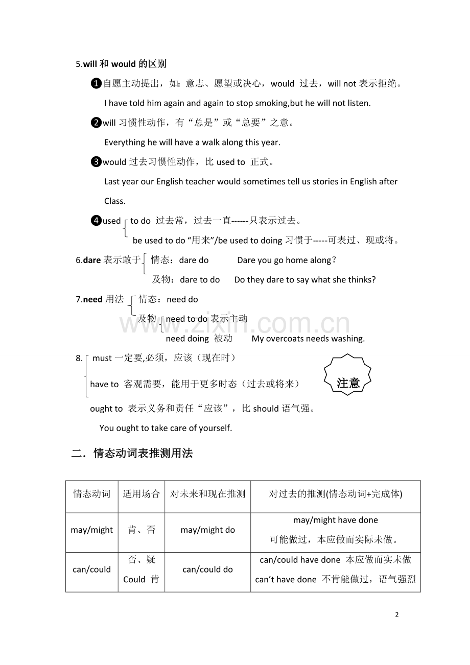 情态动词讲解及练习题.doc_第2页