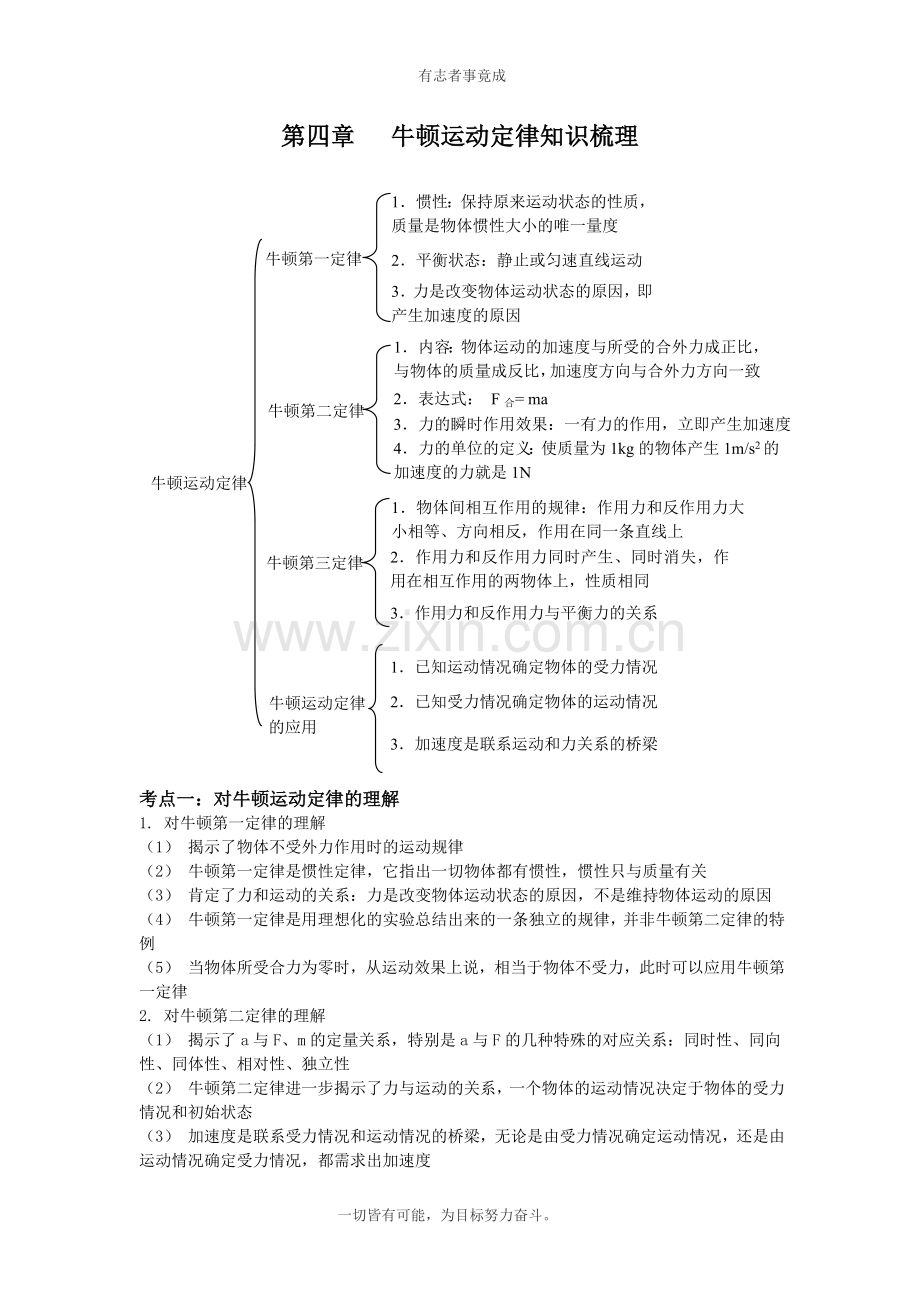牛顿运动定律知识点梳理.doc_第1页