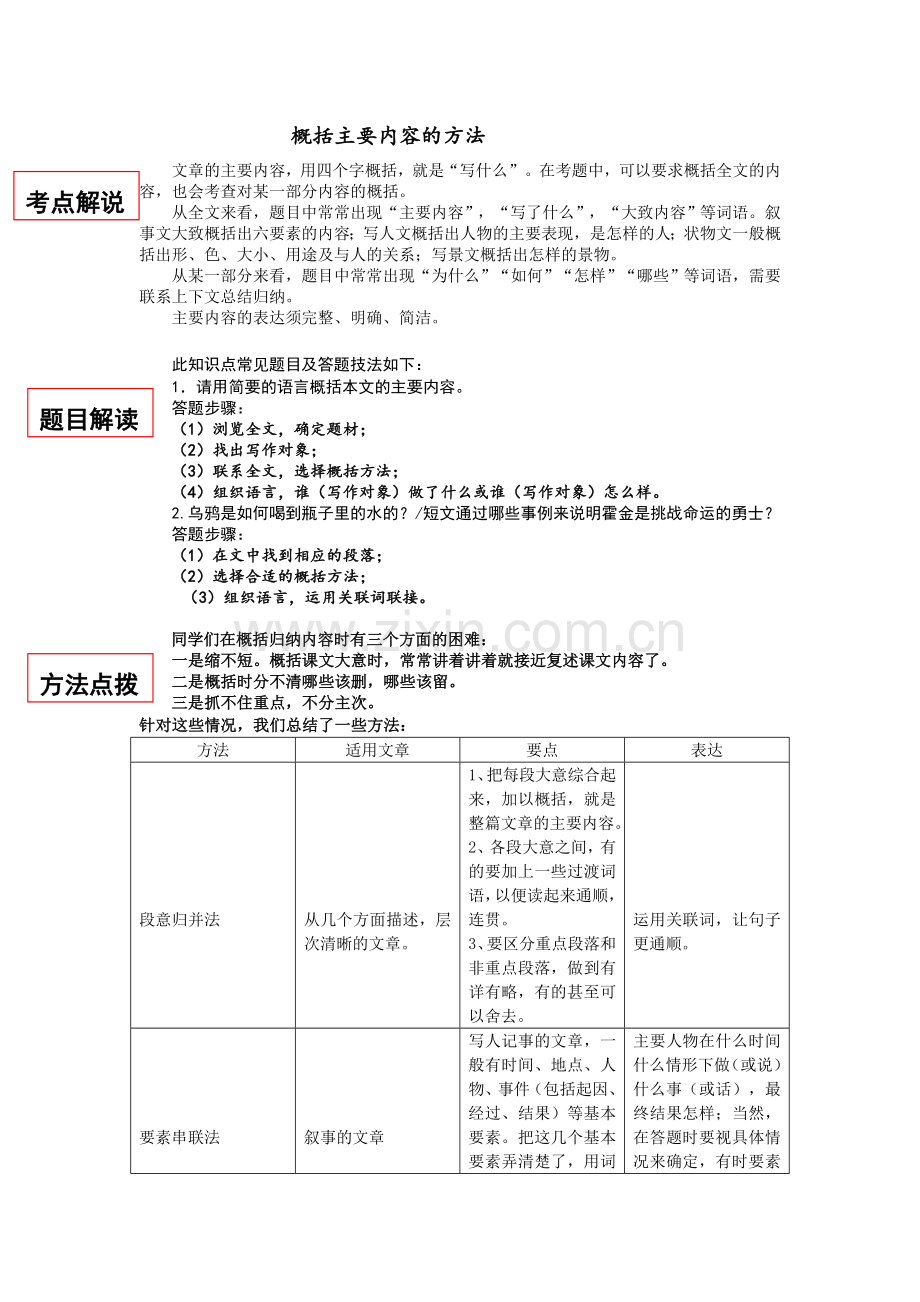 概括文章主要内容的方法之学生版.doc_第1页
