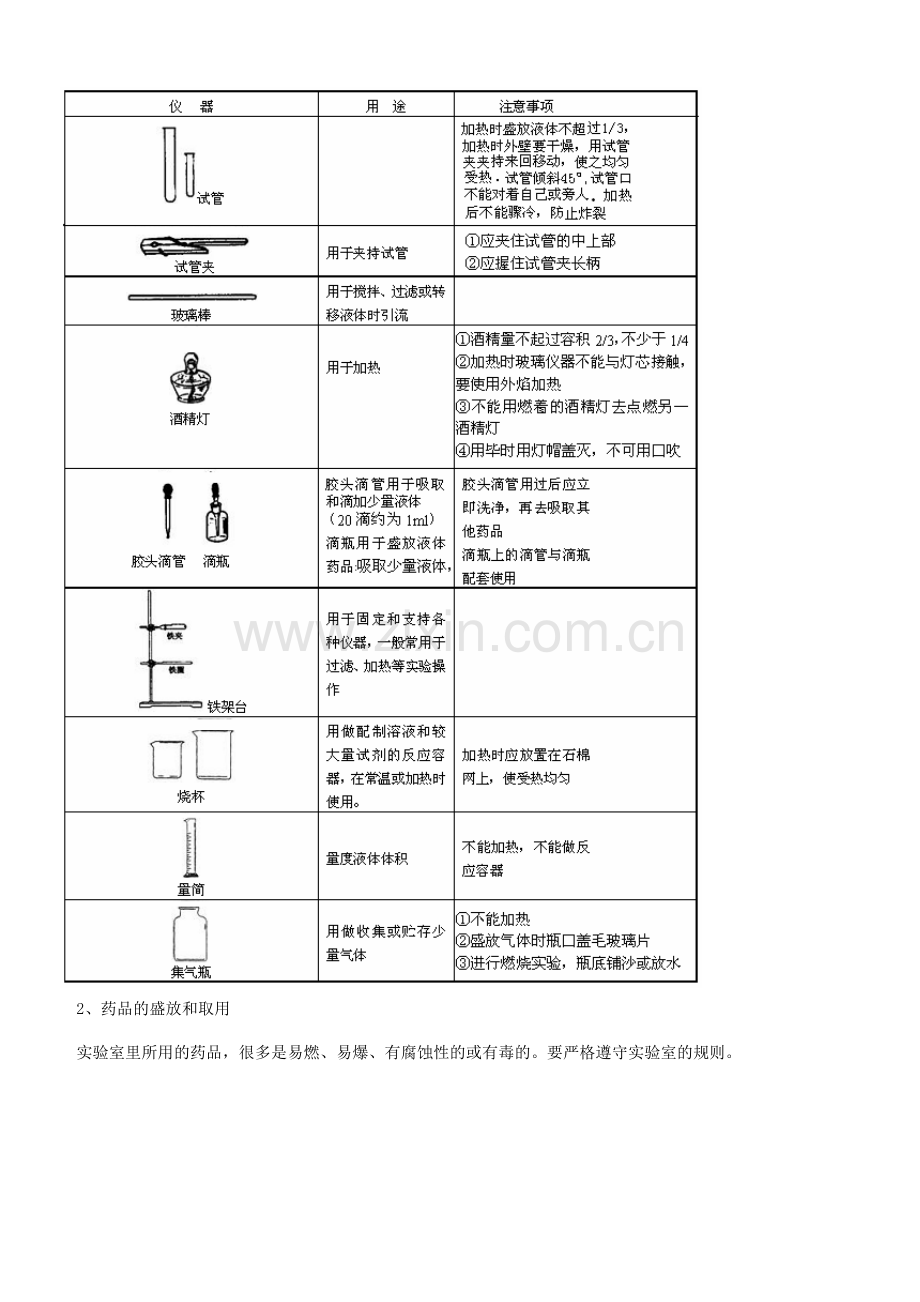12.初高中化学衔接——化学实验精讲精练.doc_第2页