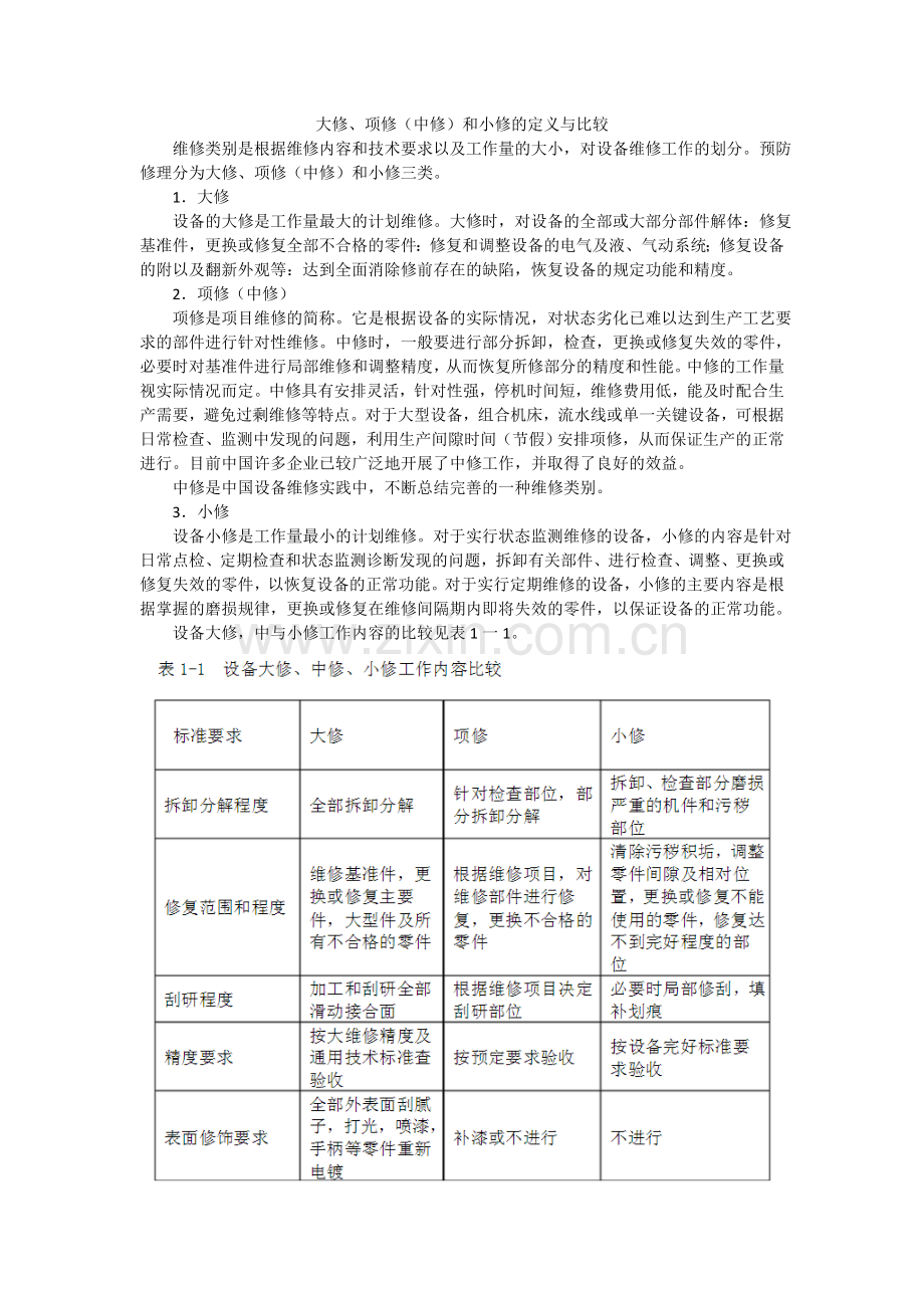 大修中修小修的区别.doc_第1页