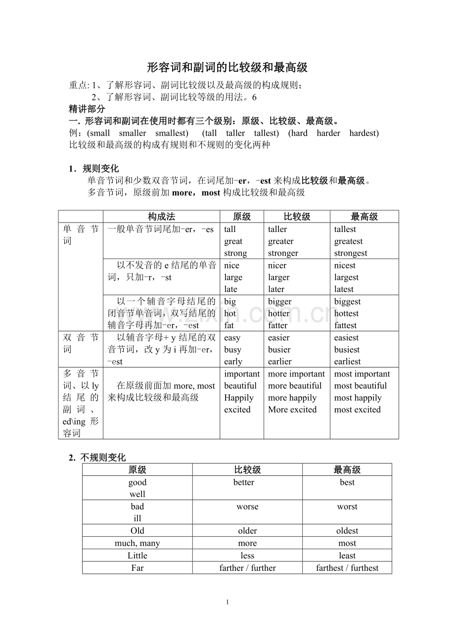 形容词和副词的比较级和最高级以及练习题.doc_第1页