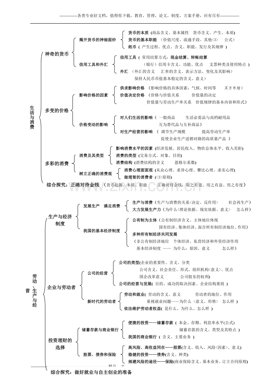 高中思想政治《经济生活》知识框架归纳整理.doc_第2页