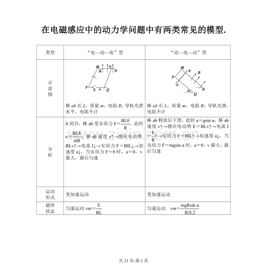 电磁感应中的能量转换问题经典汇总.doc_第1页