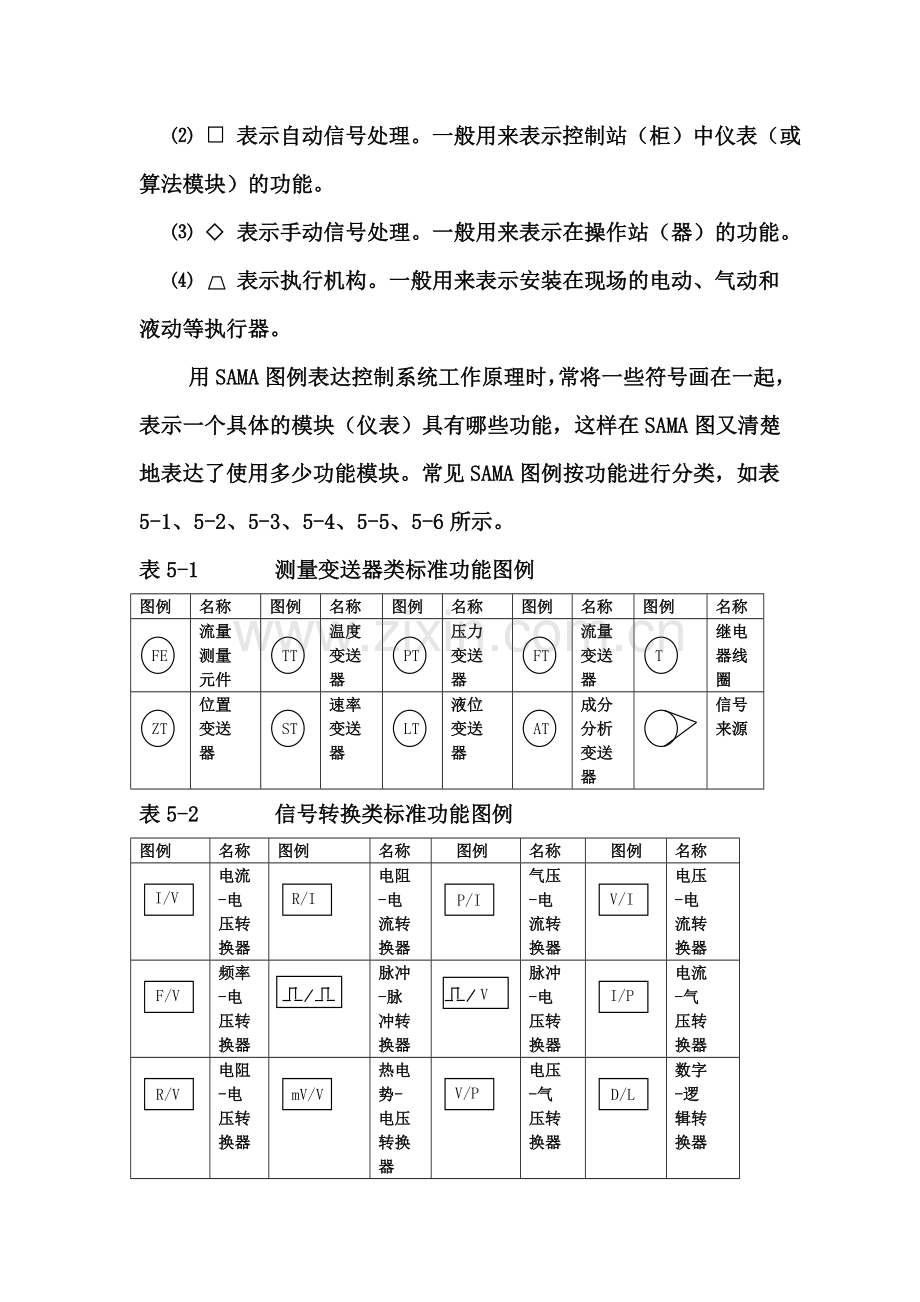 SAMA图教程.doc_第2页