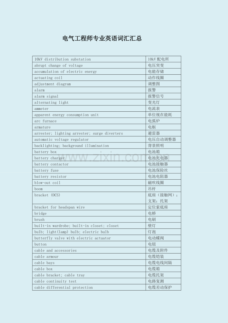 电气工程专业英语词汇汇总(综合版).doc_第1页