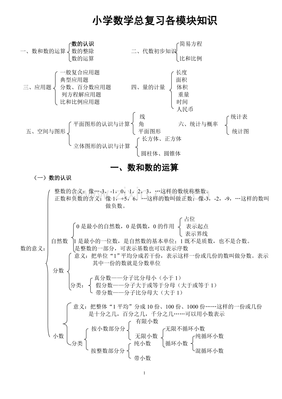 小学数学总复习各模块知识.doc_第1页