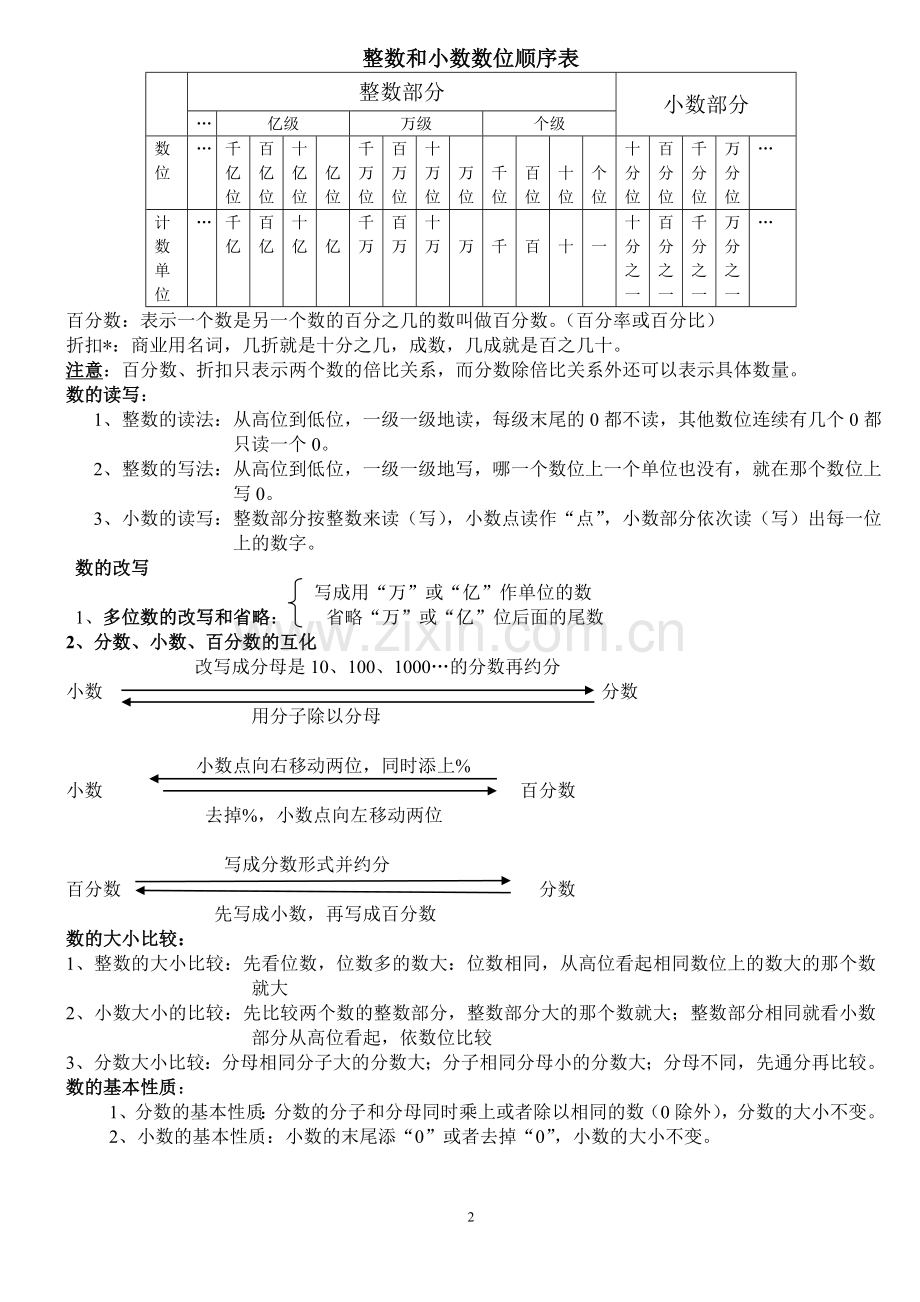 小学数学总复习各模块知识.doc_第2页