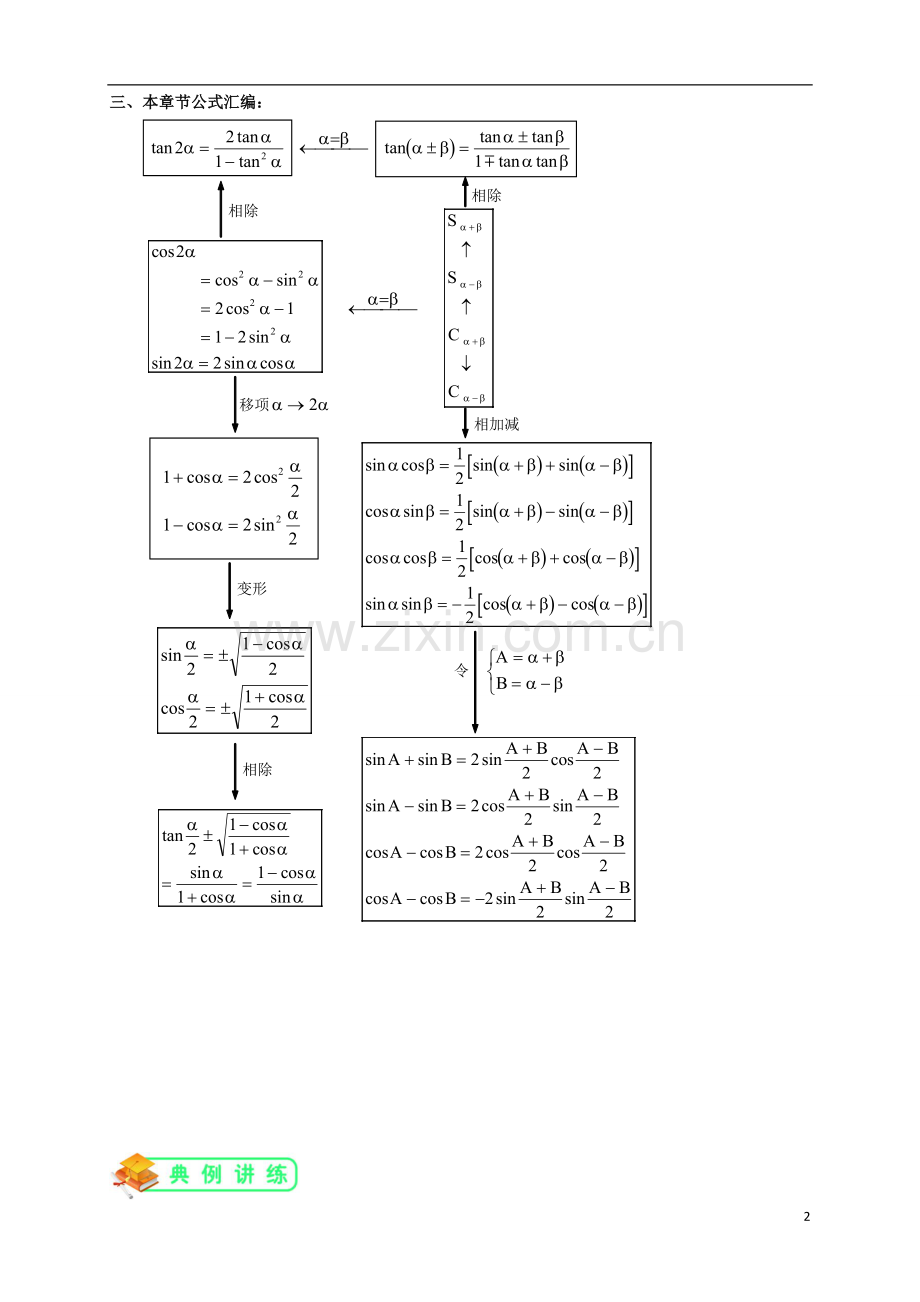 人教版高数必修四第10讲：简单的三角恒等变换(学生版).doc_第2页