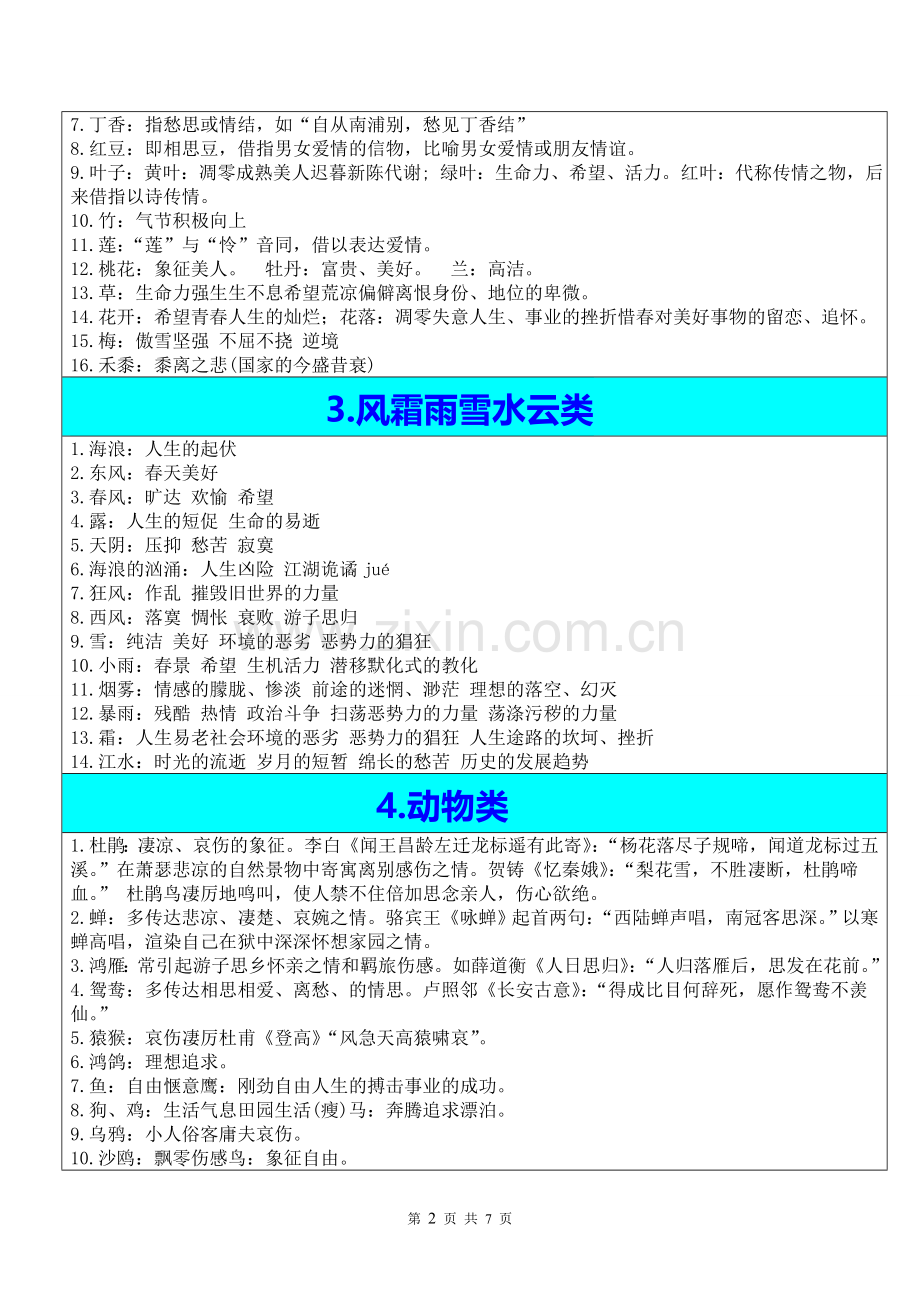 高考诗歌鉴赏常见意象汇编.doc_第2页