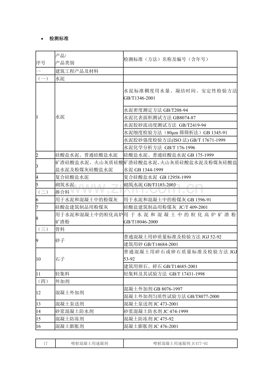 建设工程质量检测中心检测范围及标准.doc_第1页