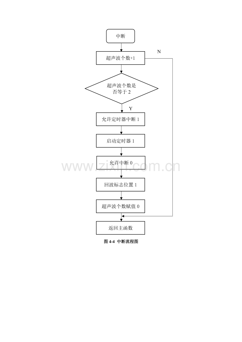 中断流程图.doc_第1页