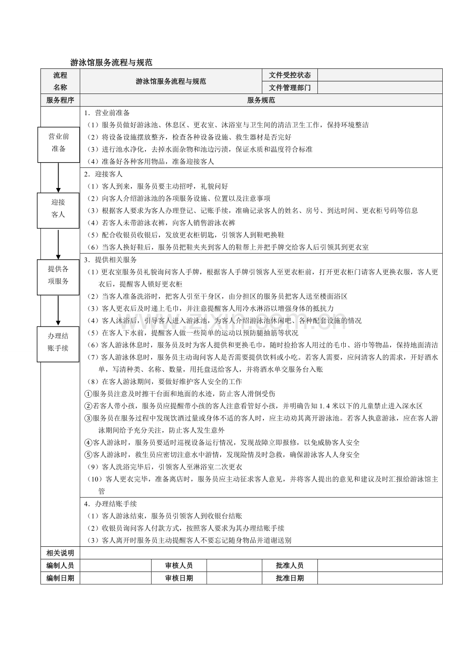 健身中心服务流程与规范.doc_第1页