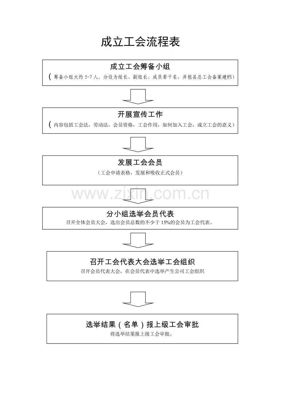关于成立工会的实施方案.doc_第2页