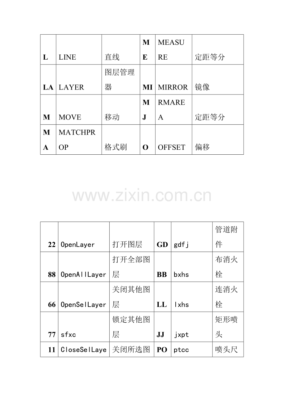天正给排水快捷键.doc_第2页