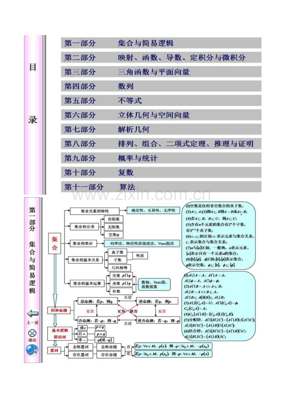 高中数学知识体系框图.doc_第1页