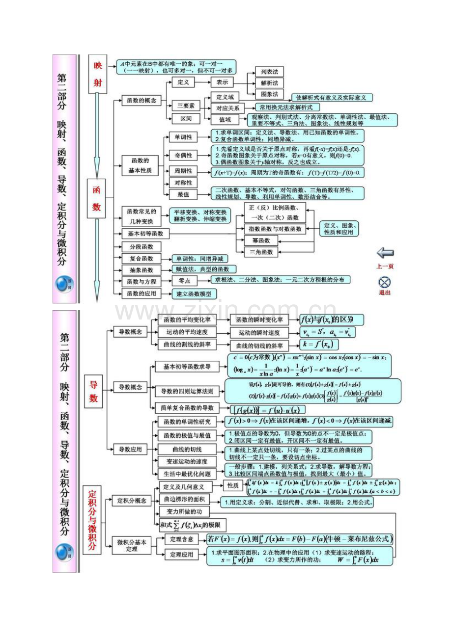 高中数学知识体系框图.doc_第2页